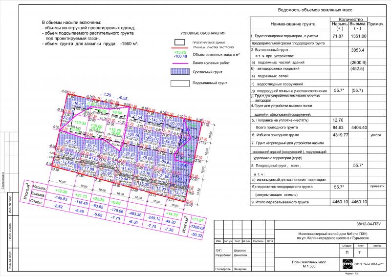 Градостроительный план Земельного участка